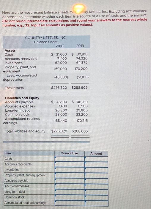 Here are the most recent balance sheets fo r y Kettles, Inc. Excluding accumulated depreciation, determine whether each item