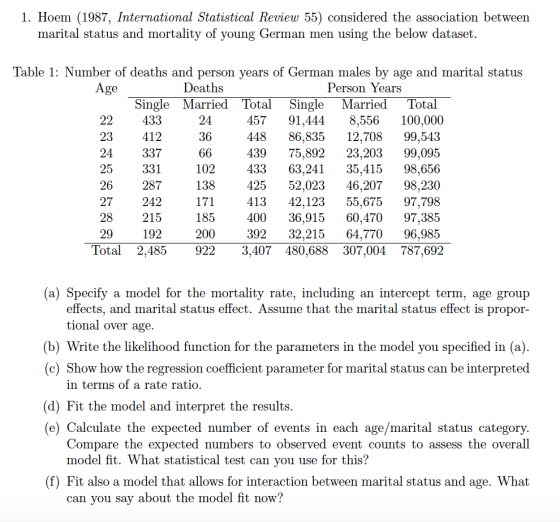 1. Hoem (1987, International Statistical Review 55) considered the association between marital status and mortality of young German men using the below dataset. Table 1: Number of deaths and person years of German males by age and marital status Deaths Person Years Single Married Total Single Married Total 457 91,444 8,556100,000 448 86,83512,70899,543 43975,89223,203 99,095 433 63,24135,41598,656 425 52.023 46.207 98,230 413 42,12355,67597,798 400 36,91560,47097,385 392 32,215 64,770 96,985 Total 2,4859223,407 480,688 307,004 787,692 433 412 337 331 287 27242 215 192 24 36 23 24 25 26 102 138 28 29 185 200 (a) Specify a model for the mortality rate, including an intercept term, age group effects, and marital status effect. Assume that the marital status effect is propor- tional over age. (b) Write the likelihood function for the parameters in the model you specified in (a) (c) Show how the regression coefficient parameter for marital status can be interpreted n terms of a rate ratio. (d) Fit the model and interpret the results. (e) Calculate the expected number of events in each age/marital status category Compare the expected numbers to observed event counts to assess the overall model fit. What statistical test can you use for this? (f) Fit also a model that allows for interaction between marital status and age. What can you say about the model fit now?