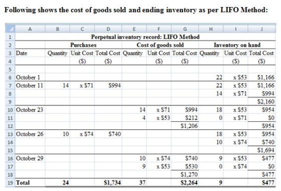 Following shows the cost of goods sold and ending inventory as per LIFO Method: A B C D E F Perpetual inventory record: LIFO