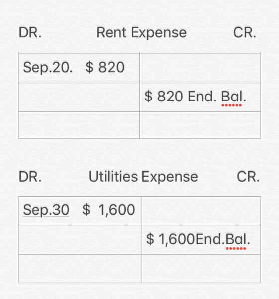 DR. Rent Expense CR. Sep.20. $ 820 $ 820 End. Bal. DR. Utilities Expense CR. Sep.30 $ 1,600 $ 1,600End.Bal.