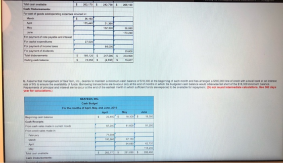 262,170 242.780 208, 160 Total cash available Cash Disbursements $ 36.160 152320 For peryment of note payable and interest 27