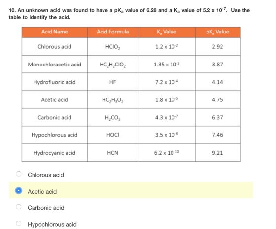 10. An unknown acid was found to have a pKa value of 6.28 and a Ką value of 5.2 x 10-7. Use the table to identify the acid. A