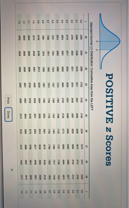 POSITIVE Z Scores 0 Standard Normal (2) Distribution: Cumulative Area from the LEFT 2 02 04 os 08 2 07 5279 .01 5040 5438 0.0