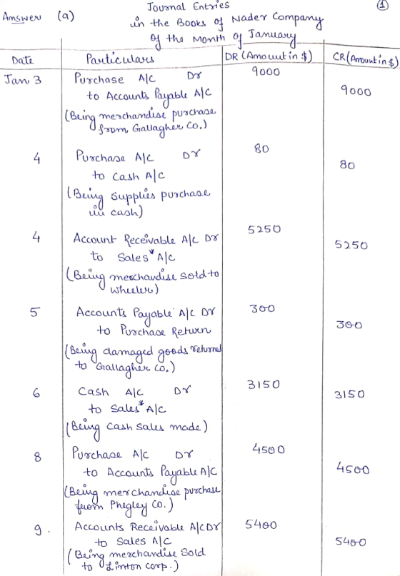 Amswer - Date CR(Amounting) Jan 3 9000 Journal Entries (a) un the Books of Nader company 1 of the month of January Particular