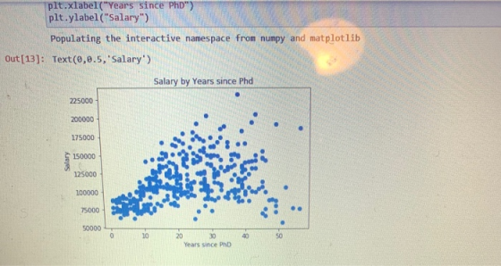 plt.xlabel(Years since PhD) plt.ylabel(Salary) Populating the interactive namespace from numpy and matplotlib Out[13]: Te
