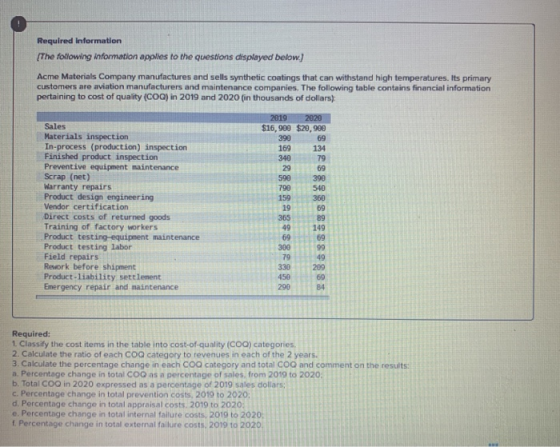 Required Information (The following information applies to the questions displayed below.) Acme Materials Company manufacture