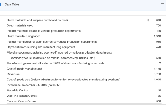 Data Table 840 760 110 1,310 980 470 510 Direct materials and supplies purchased on credit Direct materials used Indirect mat