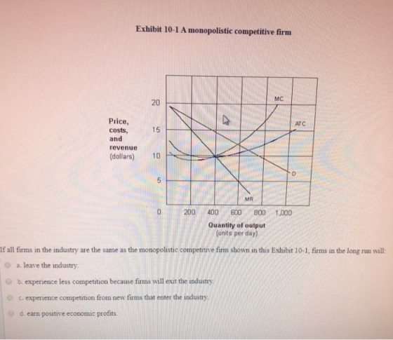 Exhibit 10-1 A monopolistic competitive firm Price, costs, and revenue (dollars) 10 0 200 1,000 400 600 800 Quantity of outpu