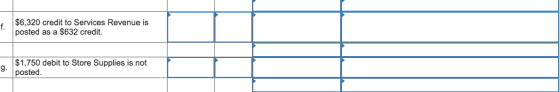 $6,320 credit to Services Revenue is posted as a $632 credit. $1,750 debit to Store Supplies is not posted 9