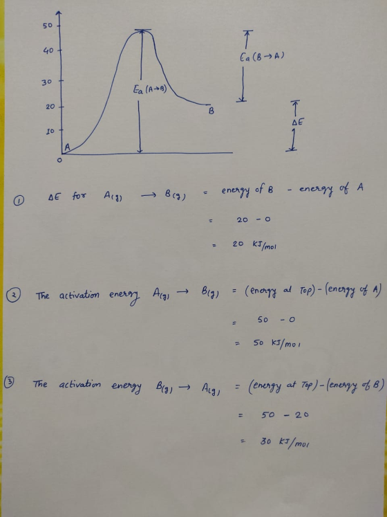 Ca ( BA) Ea (AB) 0 DE for Alg) Brg) = energy of B - energy of A = 200 - 20 kJ/mol 2 The activation energy Algi Big) = (energy
