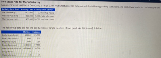 Two-Stage ABC for Manufacturing Assume Sherwin-Williams Company, a large paint manufacturer, has determined the following act