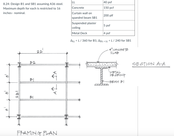 40 psf 150 pcf 8.24: Design B1 and SB1 assuming A36 steel Maximum depth for each is restricted to 16 inches- nominal Concrete