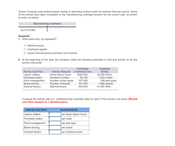 Sylvan Company uses activity-based costing to determine product costs for external financial reports. Some of the entries hav