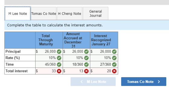General Journal M Lee Note Tomas Co Note H Cheng Note Complete the table to calculate the interest amounts mount Interest Tot