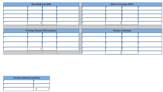 Raw Materials (RM) Work in Process (WIP) 0 Finished Goods (FG) Inventory Factory Overhead Income statement (partial)