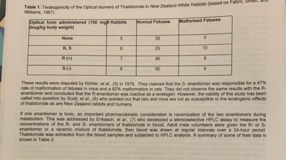 Table 1. Teratogenicity of the Optical Isomers of Thalidomide in New Zealand White Rabbits (based on Fabro, Shill, Normal Fet