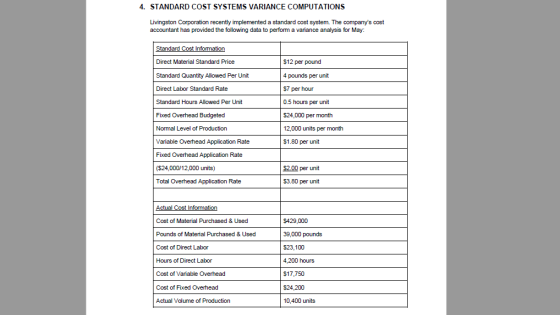 4. STANDARD COST SYSTEMS VARIANCE COMPUTATIONS Livingston Corporation recently implemented a standard cost system. The compan