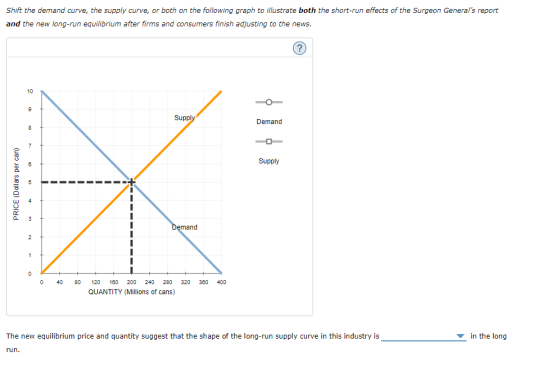 Shift the demand curve, the supply curve, or both on the following graph to illustrate both the short-run effects of the Surg