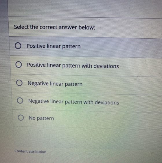 Select the correct answer below: O Positive linear pattern O Positive linear pattern with deviations Negative linear pattern