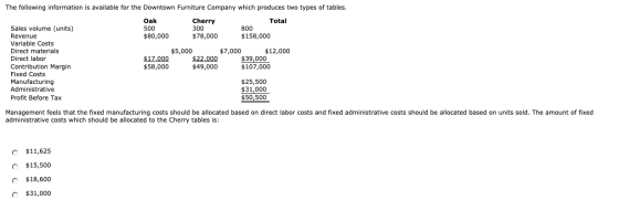 The following information is available for the Downtown Furniture Company which produces two types of tables. Oak 500 $80,000