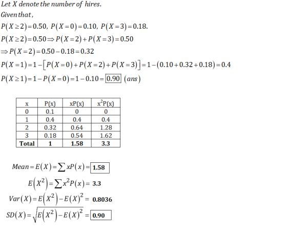 Let X denote the number of hires Given that, P(X 2)=0.50, P(X=0)-0.10, P(X=3)-0.18 P(X 22) 0.50P(X2)+P(X-3)0.50 P(X-2)-0.50-0.18-0.32 P(X-1-1PX-0)+P(X-2)+PX-3)-1-(0.10+0.32+0.18)-0.4 P(x21)-1-P(x-0)-1-0.10-0.90 (ans) 0.1 0.4 0.32 0.18 0 0 0.4 0.64 0.54 1.58 0 0.4 1.28 1.62 3.3 Total Mean-E(X)=2xHx)=11.58 E(x2)-ΣΧ2P(x)= 3.3 Var(X)-E(x2)-E(X)2 = 0.8036 SD(X)-EX-E(X) -0.90