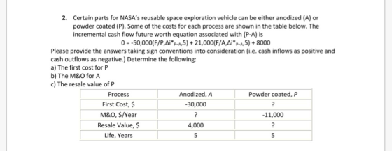 2. Certain parts for NASAs reusable space exploration vehicle can be either anodized (A) or powder coated (P). Some of the c