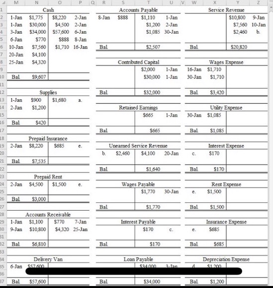 M U O P Vi Accounts Payable Cash Service Revenue $1,110 S1,200 2-Jan $1,085 30-Jan 2 1-Jan $1,775 $8,220 $4,500 2-Jan $57,600