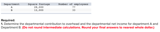 Department Square footage 28,000 12,000 Number of employees 77 33 Required: 1. Determine the departmental contribution to ove