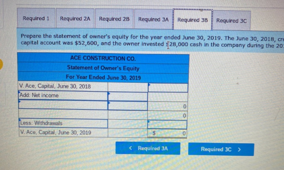 Required 1 Required 2A Required 2B Required 3A Required 3B Required 3C Prepare the statement of owners equity for the year e
