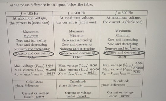 of the phase difference in the space below the table. f = 100 Hz At maximum voltage, the current is (circle one): f = 200 Hz