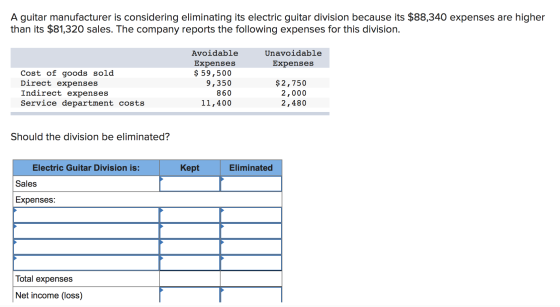 A guitar manufacturer is considering eliminating its electric guitar division because its $88,340 expenses are higher than it