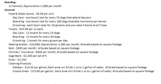 Boarding: 12 Kennels; Depreciation is $80 per month General: Food & Water bowls - $3.59 per unit Day Care - two bowls last fo
