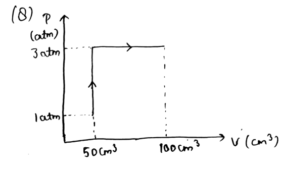 (8) P (atm) 3 atm latm 50cm3 100 cm3 v(cm3)