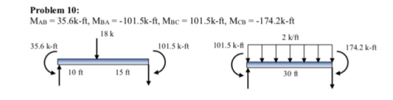 Problem 10: Мав-35.6k-ft, MBA--10 1.5k-ft, MBc-10 l .5 k-ft, MCB--1 74.2 k-ft 18 k 2 k/ft 35.6 k-ft 101.5 k-ft 101.5 k-ft 174.2 k-ft 10 ft 15 ft 30 ft