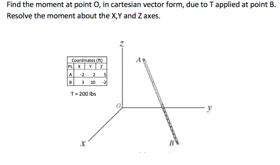 Find the moment at point O, in cartesian vector form, due to T applied at point B. Resolve the moment about the X,Y and Z axes. 2 Coordinates (ft) A2 25 B 310 -2 T = 200 lbs