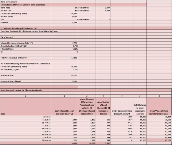 Bond Investments Computation of Present value of bond Bond Rate Market rate Face Value or Ma Market Value Life Discount 6%) S