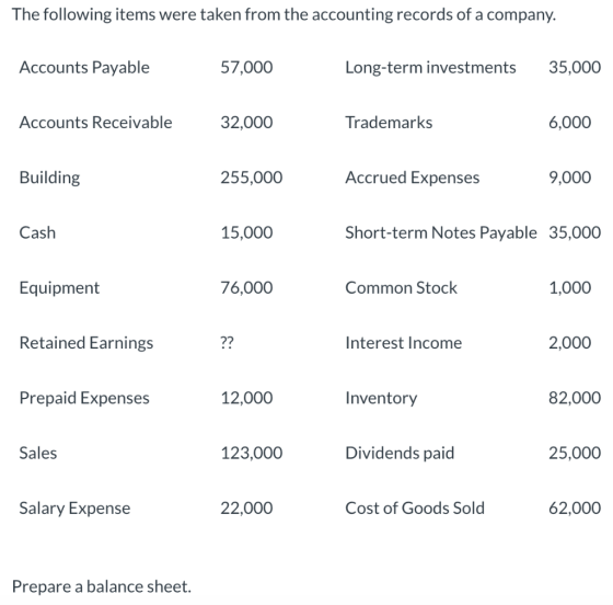 The following items were taken from the accounting records of a company. Accounts Payable 57,000 Long-term investments 35,000