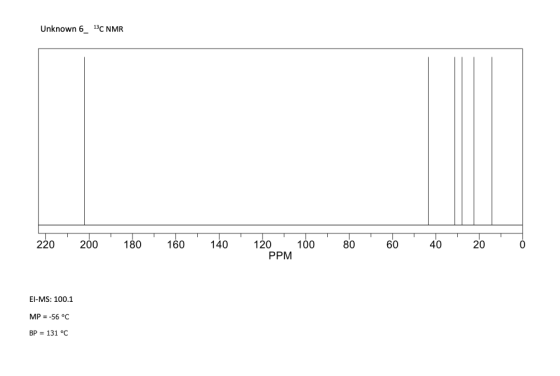 Unknown 6_13C NMR 220 200 180 160 140 100 80 60 40 20 120 PPM EI-MS: 100.1 MP = -56 °C BP = 131 °C