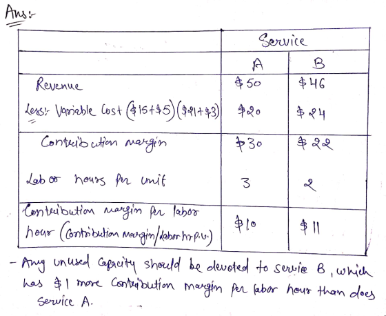 Ans: Service I B $ 46 Revenue $50 Lexs: Variable Cost (415+45)(941+43) $24 420 $30 Contribution margin + २२ Blo Lab of hours