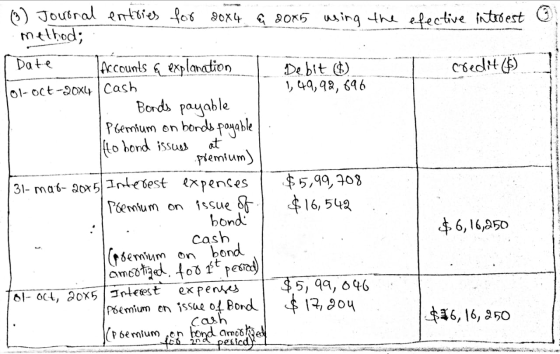 Journal entries for 2014 & 2015 using the efective interest method; Date Accounts & explanation Debit 6 credit (5) 01-Oct-20x