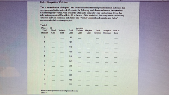 Perfect Competition Waldhet This is a combination of chapter 7 and 8 which includes the free possible market outcomes that we