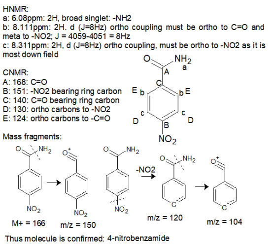 HNMR a: 6.08ppm: 2H, broad singlet: -NH2 b: 8.111ppm: 2H. d (J=8Hz) ortho coupling must be ortho to C=O and meta to -NO2; J =