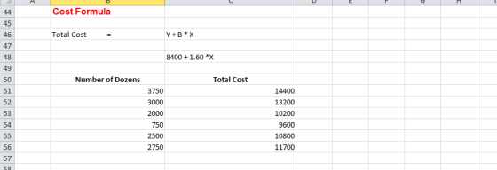 Cost Formula 45 Total Cost 47 48 49 50 51 52 53 54 8400+1.60 X Number of Dozens Total Cost 3750 3000 2000 750 2500 2750 14400 13200 10200 9600 10800 11700 56 57
