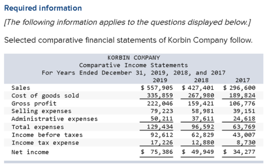 Required information The following information applies to the questions displayed below.) Selected comparative financial stat