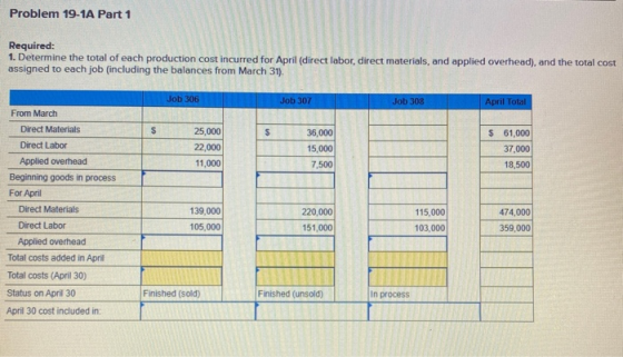 Problem 19-1A Part 1 Required: 1. Determine the total of each production cost incurred for April (direct labor, direct materi