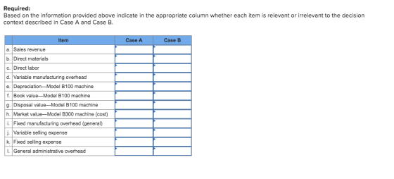 Required: Based on the information provided above indicate in the appropriate column whether each item is relevant or irrelev