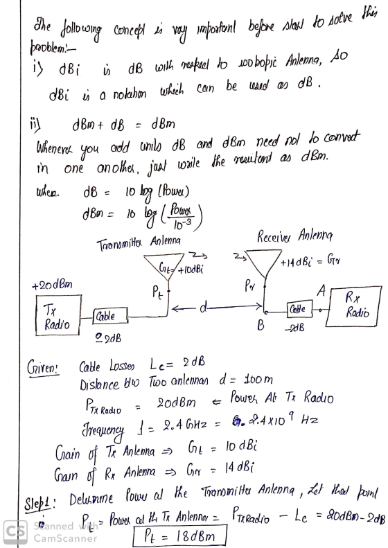 pooblem- is dBi She dollowing concept is very important before slow to solve this dB with respeel to id bopič Anlenng, so S.