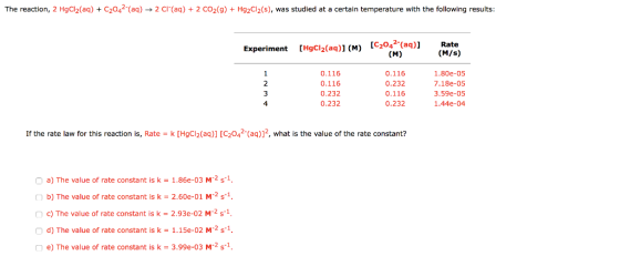 The reaction, 2 HgCl2(aq) + C2042-(aq) + 2Cl(aq) + 2 CO2(g) + Hg2Cl2(s), was studied at a certain temperature with the follow