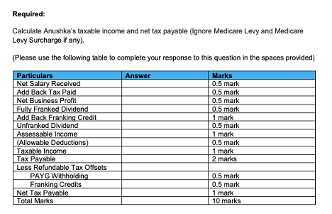 Required: Calculate Anushkas taxable income and net tax payable (Ignore Medicare Levy and Medicare Levy Surcharge if any). (