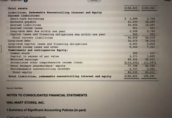 Case - Vallilall 1 $198,825 $199,581 $ Total assets Liabilities, Redeemable Noncontrolling Interest and Equity Current liabil